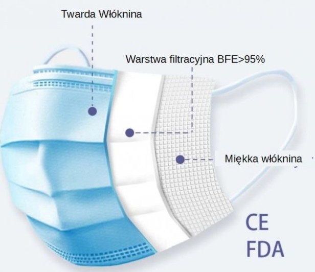MASKA maseczka jednorazowa chirurgiczna ochronna 3 WARSTWOWA