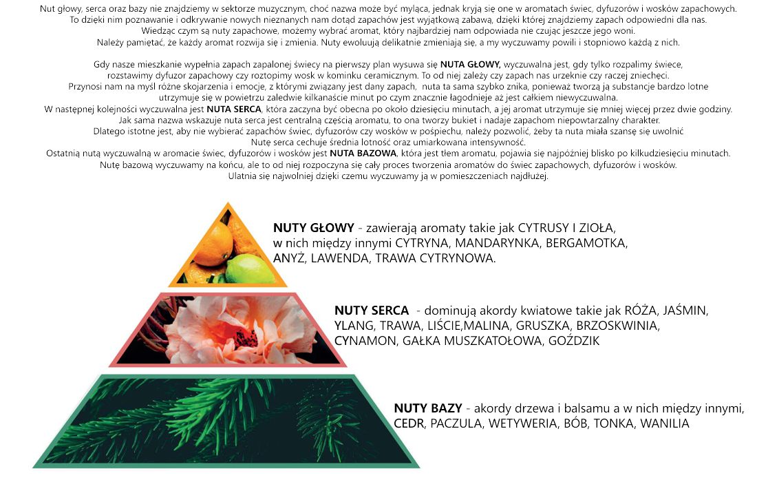 nuty zapachowe świecy Czas Radości